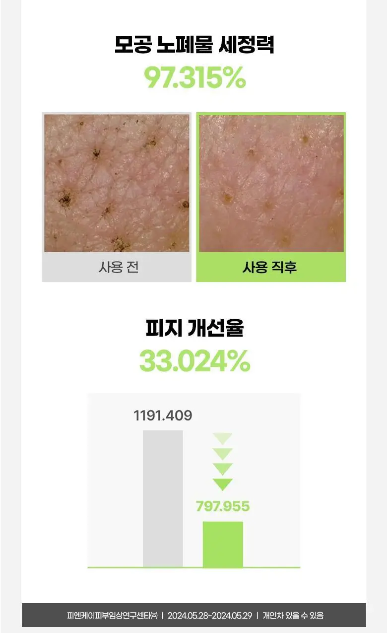 [선크림세정] 아이디얼포맨 퍼펙트 클렌징 올인원 폼 150ml 상세페이지 9